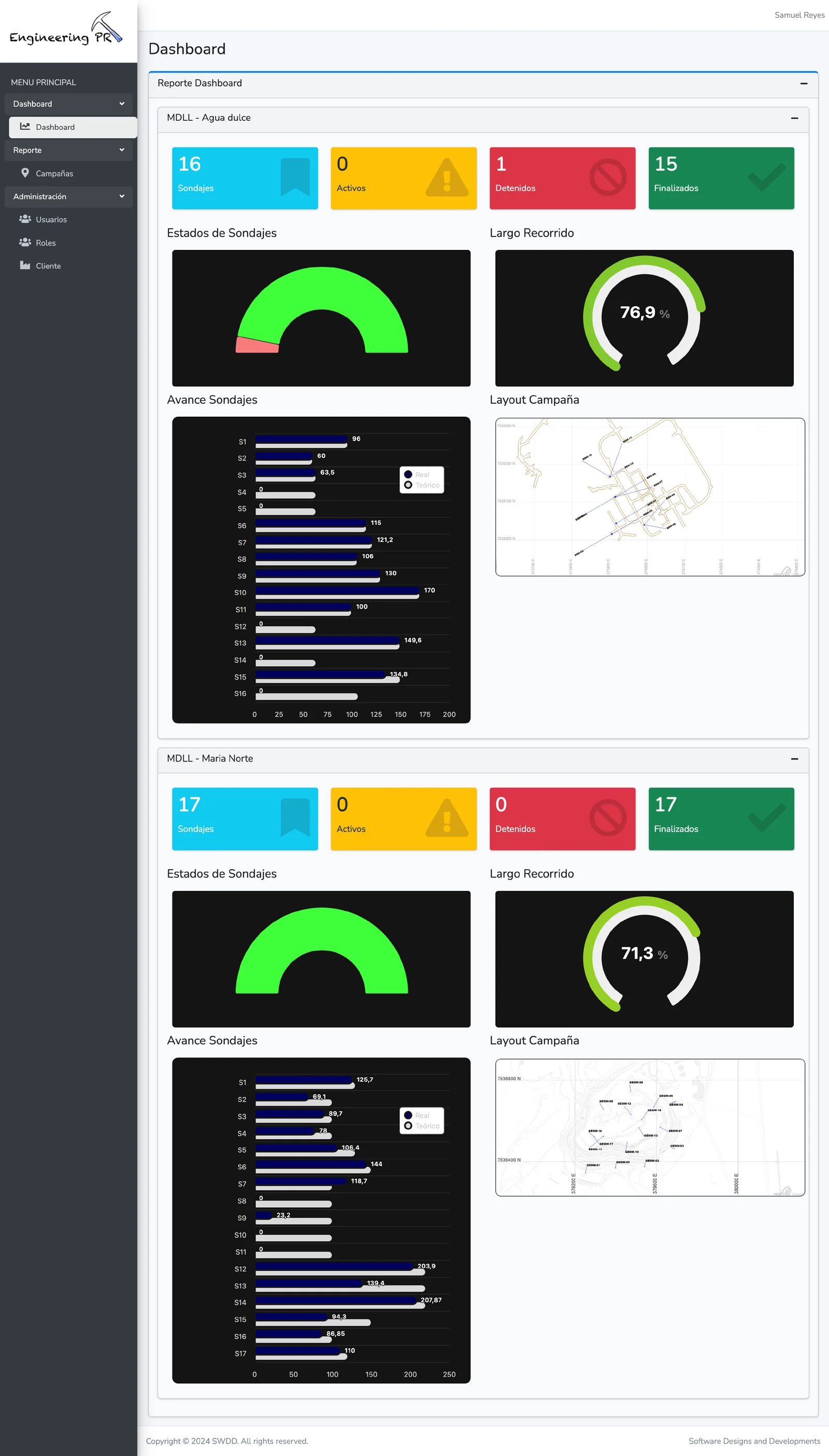 Dashboard de Drill Campaign con avance y estado de campañas